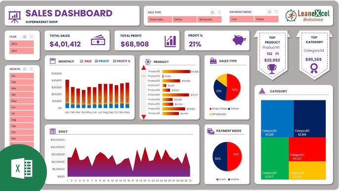 Sales Dashboard